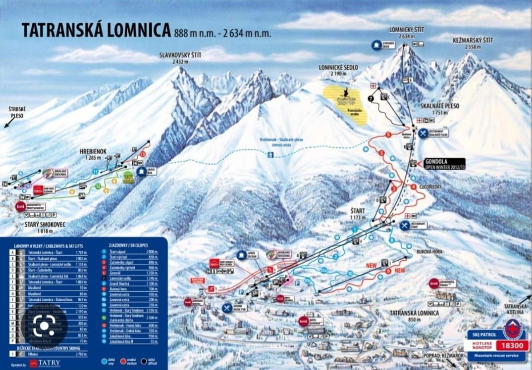 Apartment Tatry Hiking & Wellness Vel'ka Lomnica Dış mekan fotoğraf